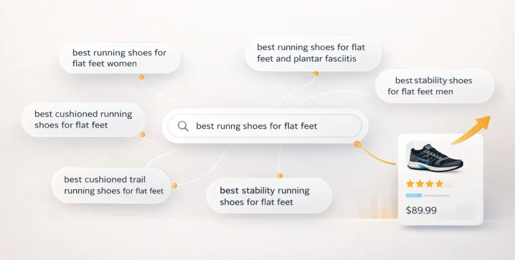 Amazon SEO long-tail keyword targeting