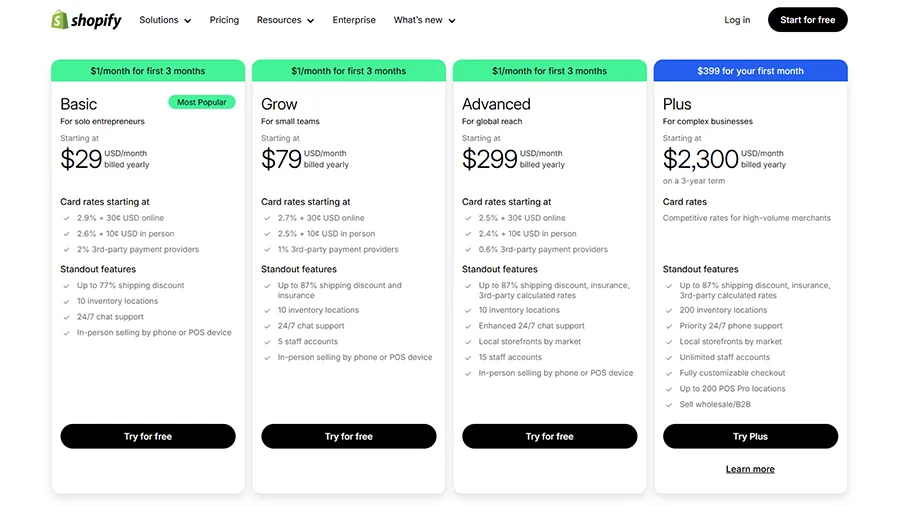 ecommerce development cost based on the selected Shopify plan